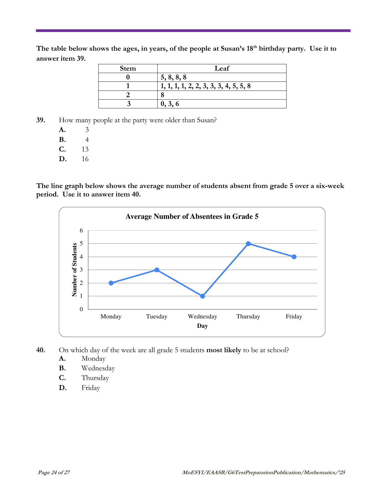 Stimulus for question 39