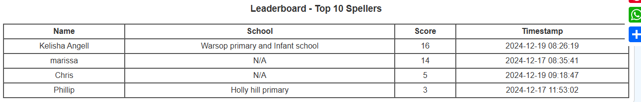 Top 10 Spellers in Jamaica